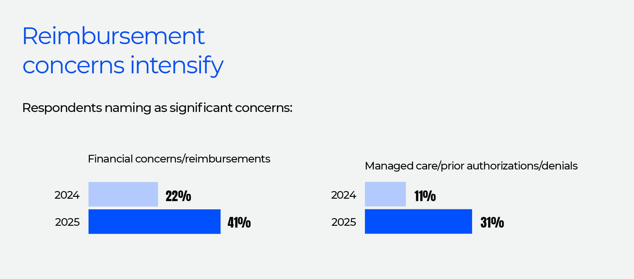 2025 State of Rural Health Report_Charts_1000x440_2