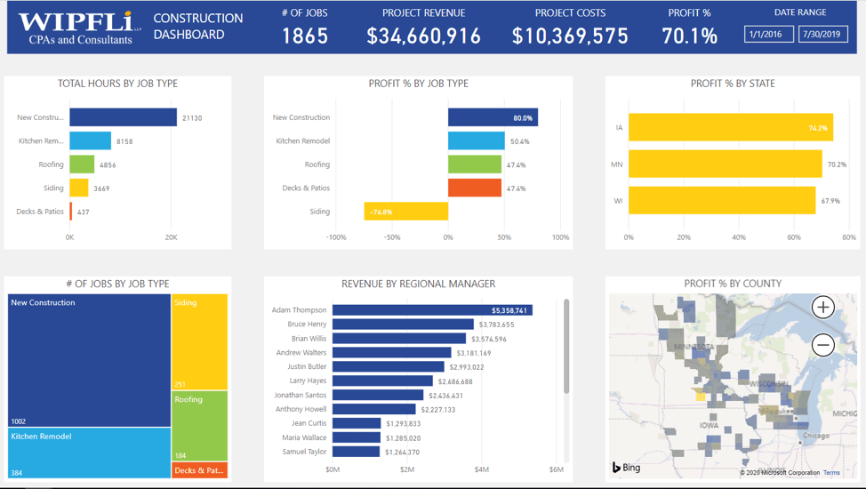 How business intelligence tools can help your construction firm thrive in 2020: Part I