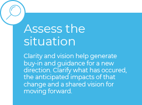 Assess the situation