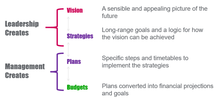 Through the messy middle: Nonprofit change management