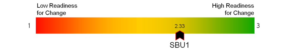 Through the messy middle: Nonprofit change management