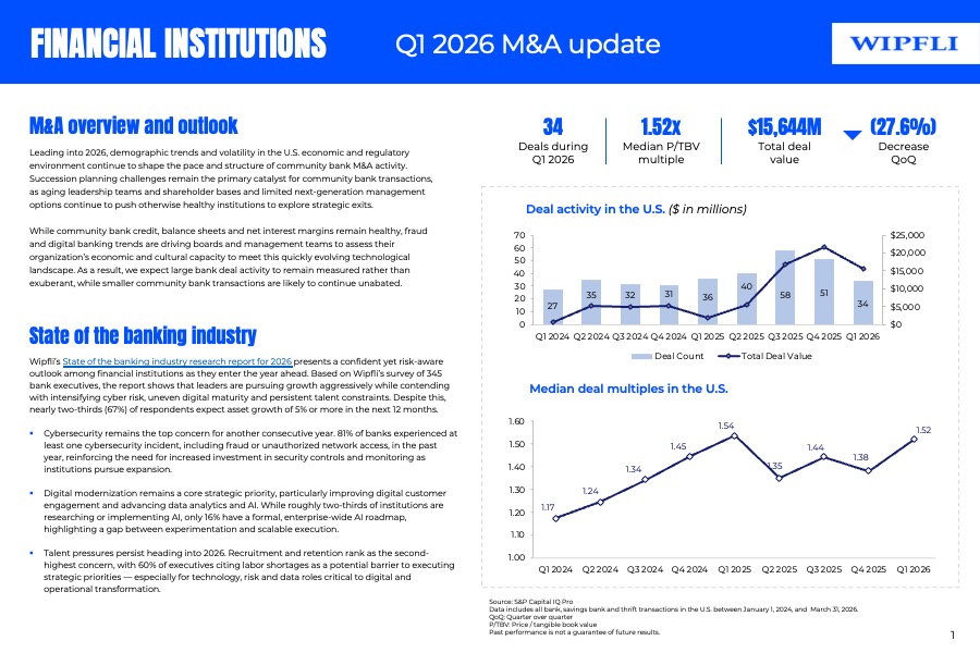 Q1 2026 FI Update - WIPFLI-900x600