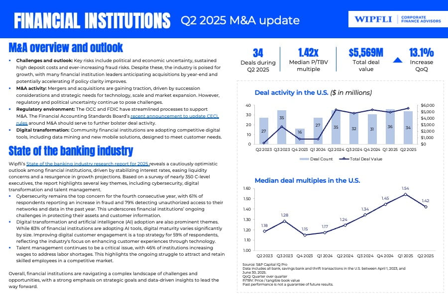 Q2 2025 FI Update - WIPFLI-v2